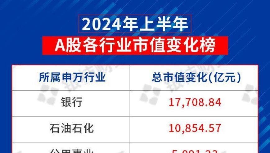 全球股市波动加剧：上半年A股涨幅18.12%，您赢了吗?