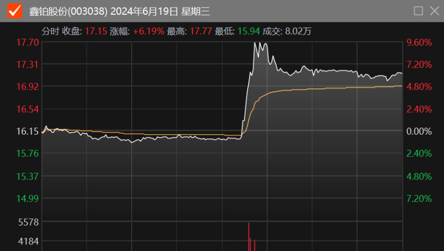 6月A股上市公司的股东大聚会：承诺不减持的百亿企业都在名单里！