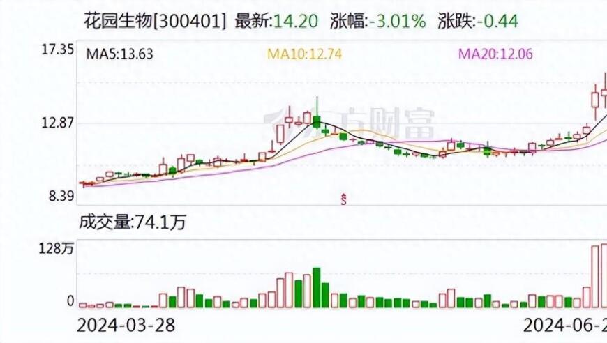 互联网资讯：一个月上涨近50%，维他命市场或将迎来涨价潮