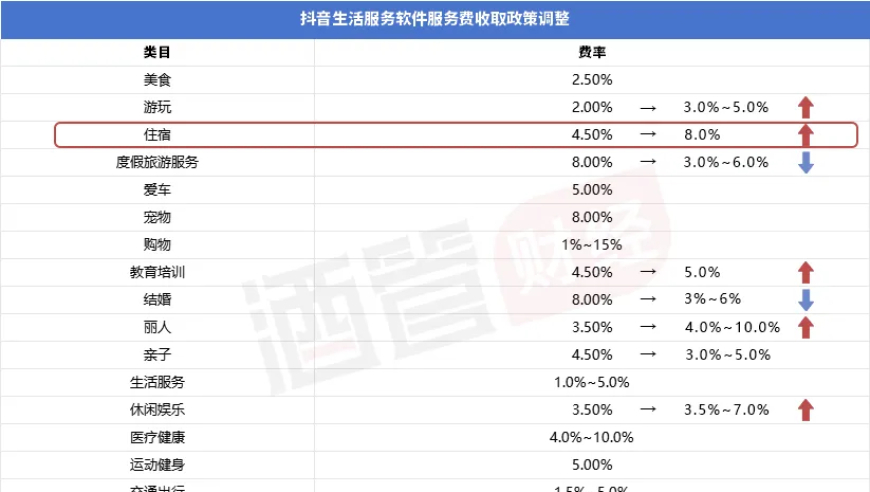 抖音助力酒店品牌激增，旅游大潮下酒店商家如何应对？