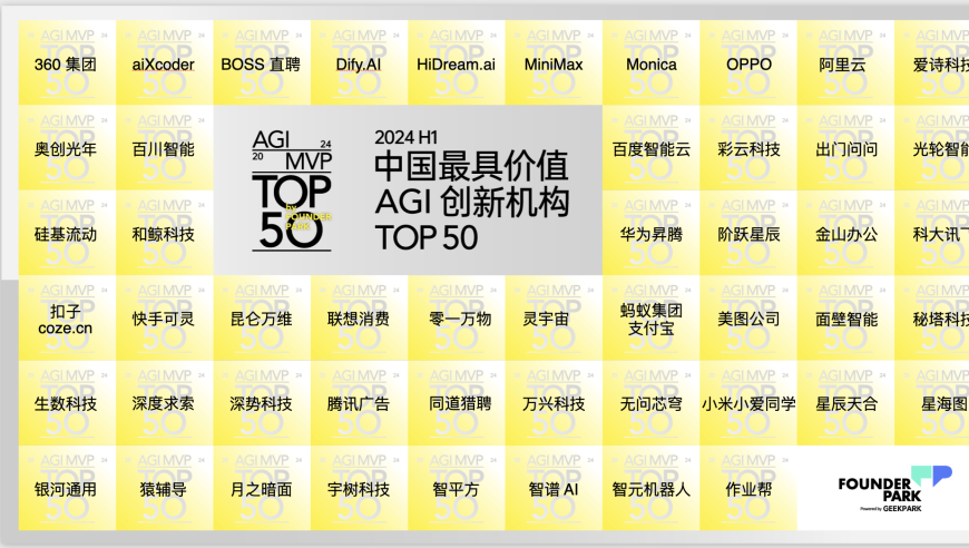 2024中国最具价值AGI创新机构Top 50发布：探索AI未来的潜力与未来发展方向