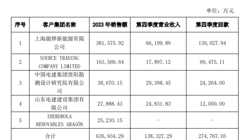 中来股份业绩变脸：浙能电力浮亏超10亿，原实控人已大手笔套现