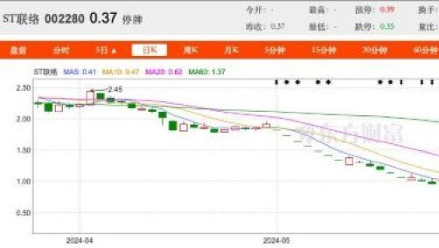 知名互联网企业因经营问题而被宣告破产 - 联系互动能否重生呢？