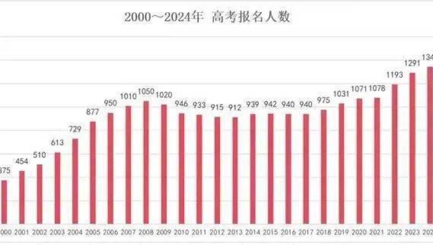 网红育儿法：过度关注成绩、忽视孩子感受导致悲剧