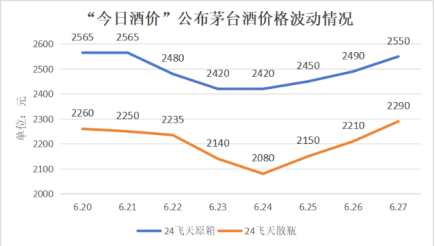 深入探访茅台市场一线：揭秘其价格波动背后的深层原因