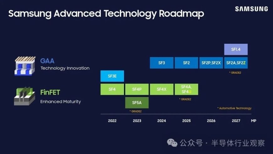 三星布局下，最新的芯片路线图曝光：工艺、封装与存储的关键信息