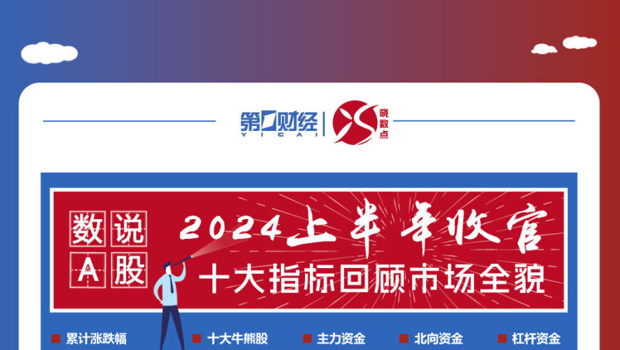 数说A股 | 2024年上半年，十大关键指标回顾：2024年上半年A股市场全貌