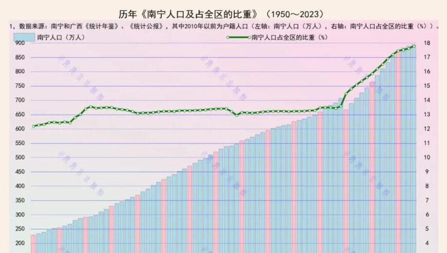 南宁：再创强省会战略成功城市的新起点