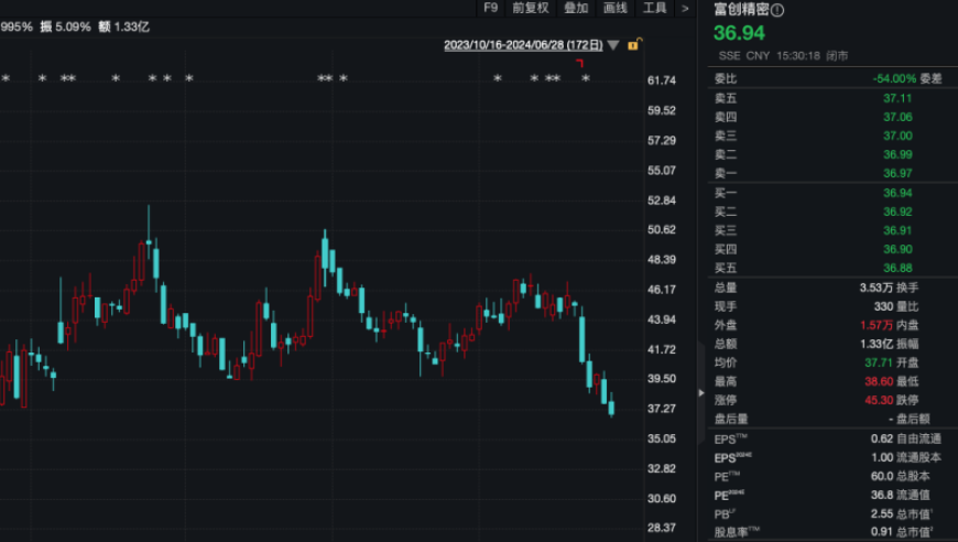 半导体行业最新研究报告：3家领先企业解析