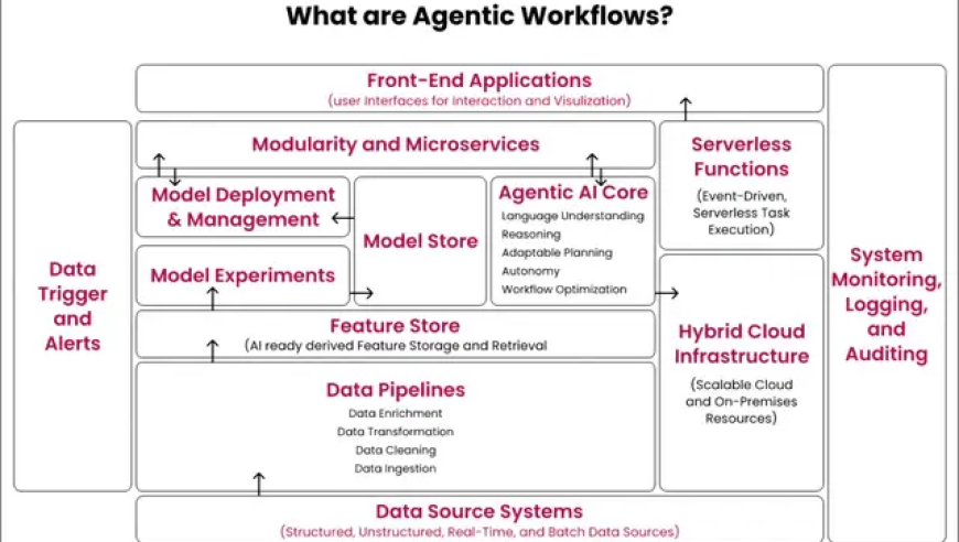 Agentic AI的脚步即将加速，Agentic workflow的关键实现方式——AI Agent