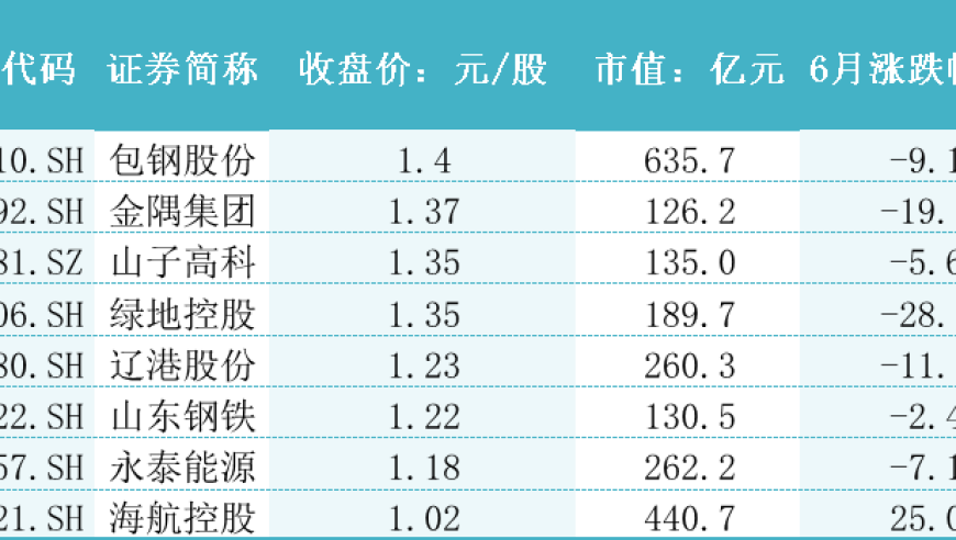 低价股如何在【评论】面值退市危机中找到反击路径？