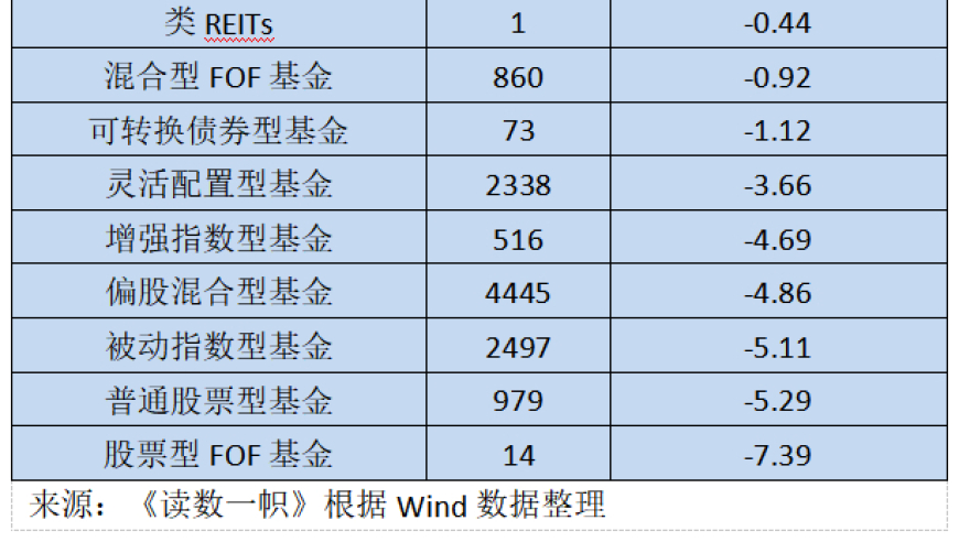 2023投资理财趋势：哪些基金赚得最多？你需要了解的最新数据和建议