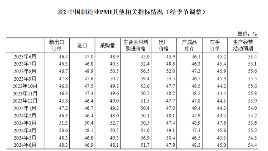 制造业PMI连续两月收缩，稳增长政策有望加码推动经济复苏