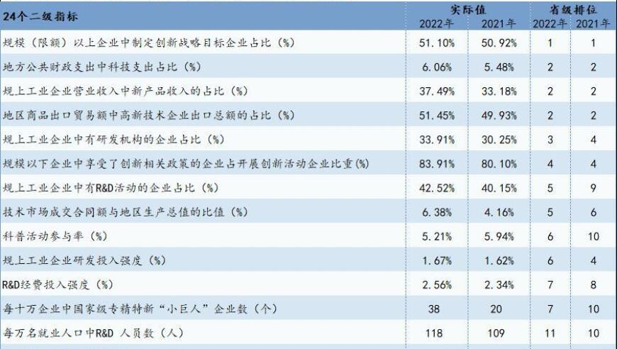 安徽科技新发展：为何在中西部崭露头角？一探区域科技创新力评估