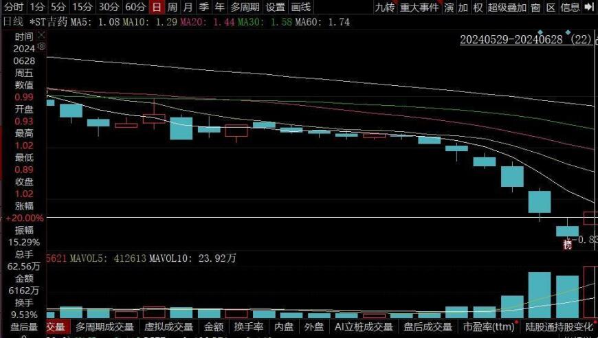 21家上市公司的股价纷纷下跌至2元面值，行业解读来了!