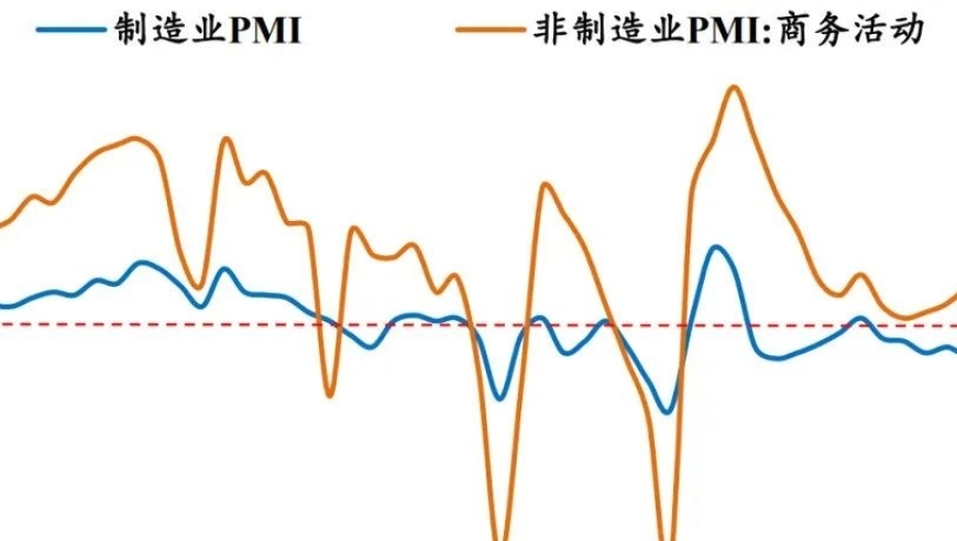 PMI调整策略，加大市场开拓力度