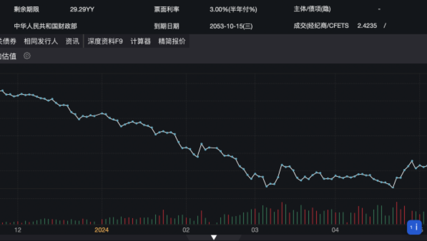 长债屡创新高背后，监管意在关注——审视网络平台运营中的风险与挑战