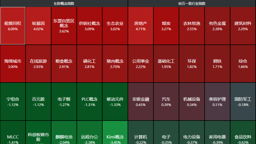 央行为股市保驾护航：A股午后暴拉，国债期货暴跌，债市危机初现?