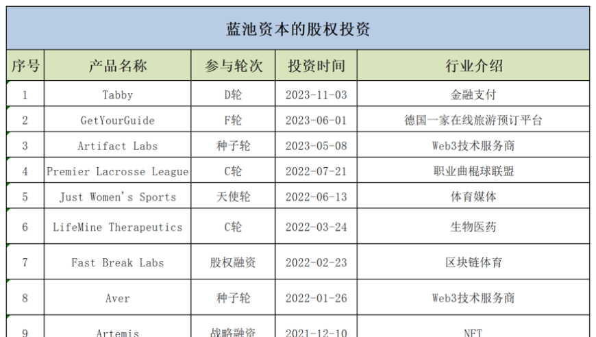 蔡崇信募36亿开启新投资篇章