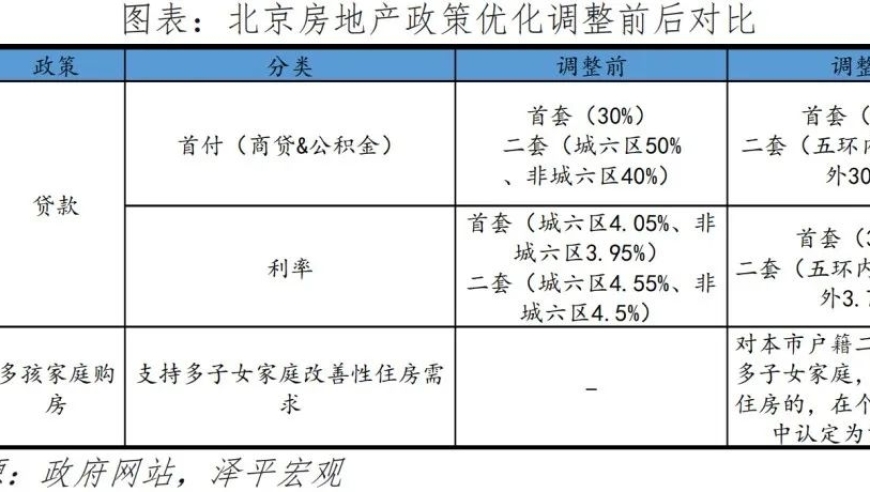 北京楼市新政策出炉：买房还能买吗？