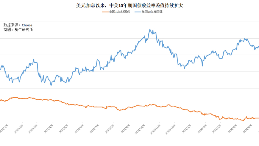 央行为稳汇率寻求平衡：将借入国债向一级交易商借出，体现央行谨慎的政策倾向