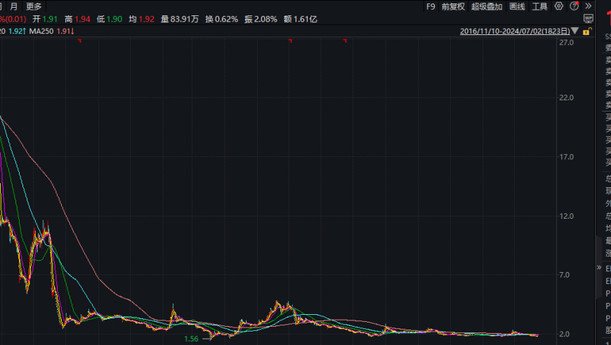 康美药业：2021年再次焕发新生！康美药业股份有限公司：背负300亿造假质疑，公司成功实现涅槃重生！