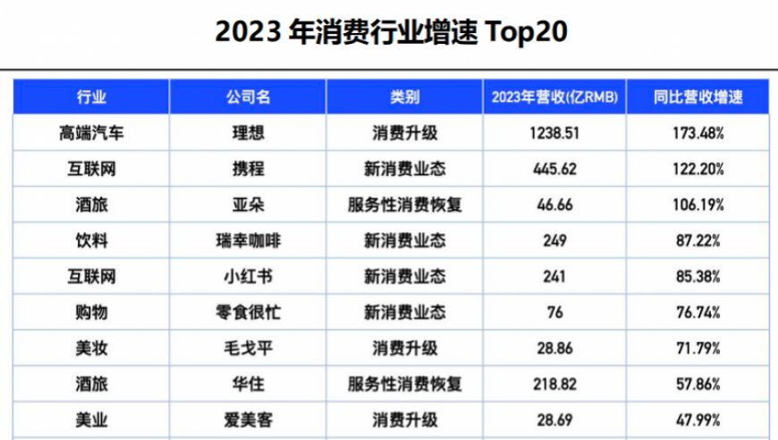 揭秘五大成长性产业与九个前沿赛道，中国新质生产力的500强全面解析