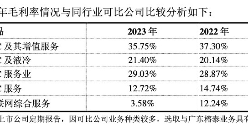 广东榕泰「摘星脱帽」股价下跌超20%，重整后前景如何？