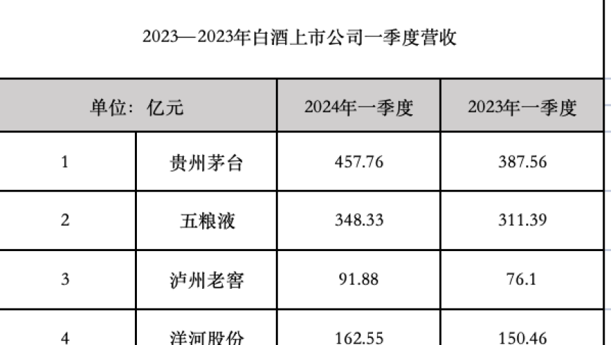 白酒赛道2024年下半场，您的财富累积潜力在哪里？