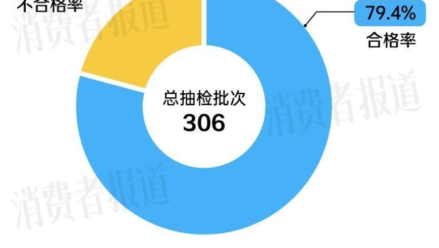 电商测评：网上的防晒衣品质参差不齐，其中骆驼、卡帝乐鳄鱼等品牌脱颖而出