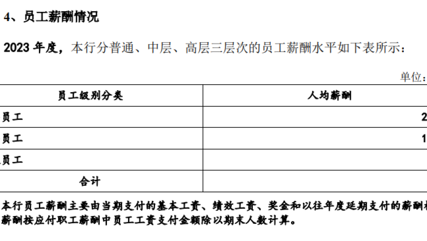 顺德农商行董事局成员年薪远超董事长，公司掀起新一轮薪酬风暴

实录：顺德农商行监事会主席郭红亮薪酬远超董事长，全体员工人均薪酬曝光