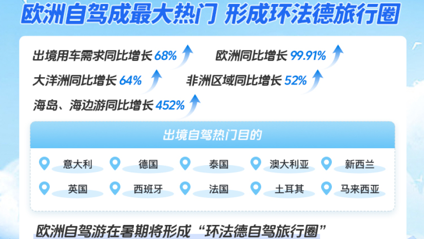 暑期旅行热季，避开周末高峰期，轻松享受假期时光