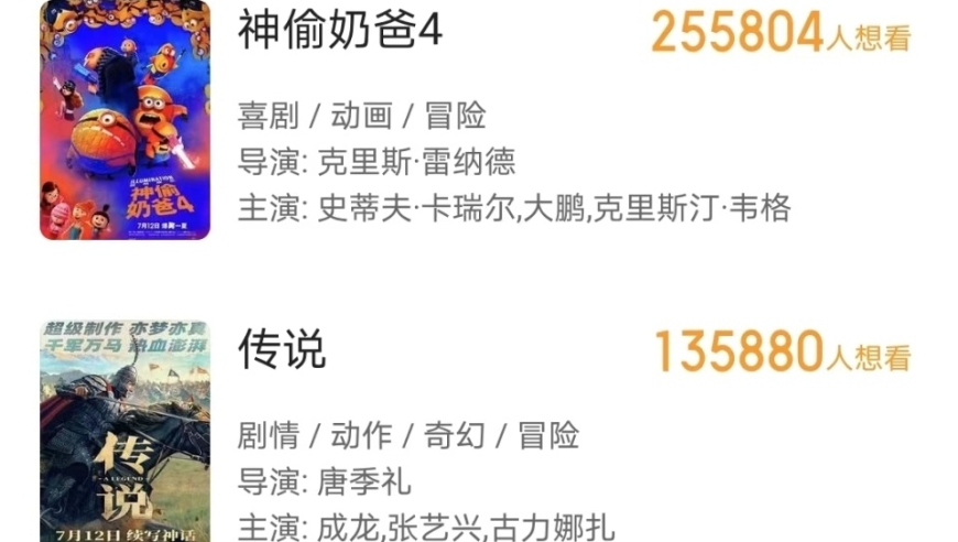 陈思诚新片暑期上线，备受期待的票房预测高达40亿，沈腾实力不容小觑！