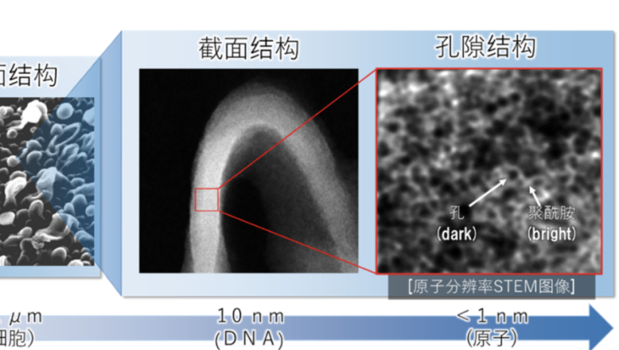 东丽公司发布反渗透膜新技：污水处理厂和化工厂的水质优化方案，使用我们的新型技术将更具耐用性！