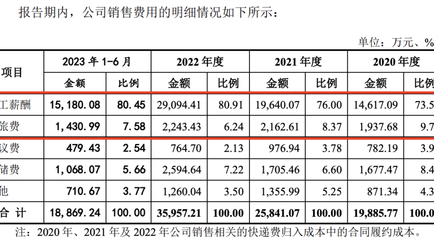 招商银行罚款千万元，与零售业务高光渐行渐远