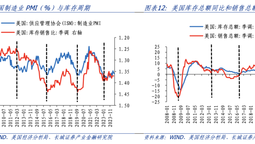 2024下半年经济展望：全球疫情、数字化转型与新兴市场潜力解析