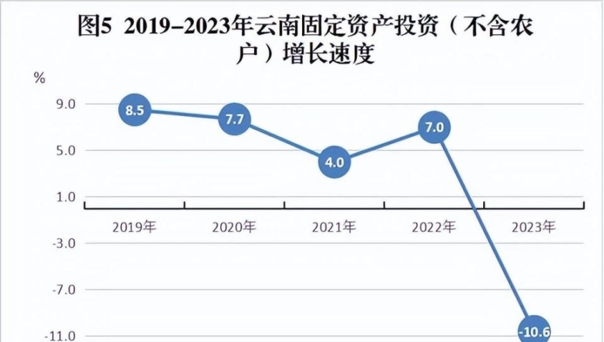 全国首个负数省份：你知道吗？这个省陷入了严重的困境