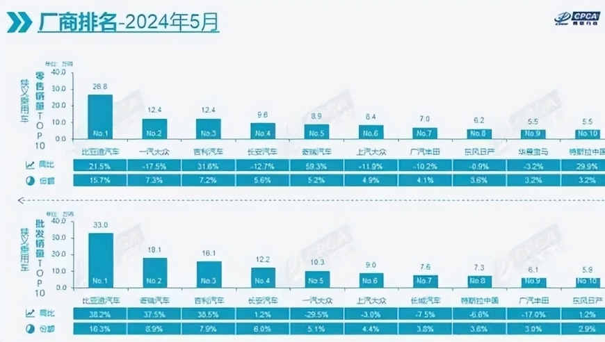 比亚迪秦L深度解析：低价不等于劣质！中国汽车工业崛起之路>