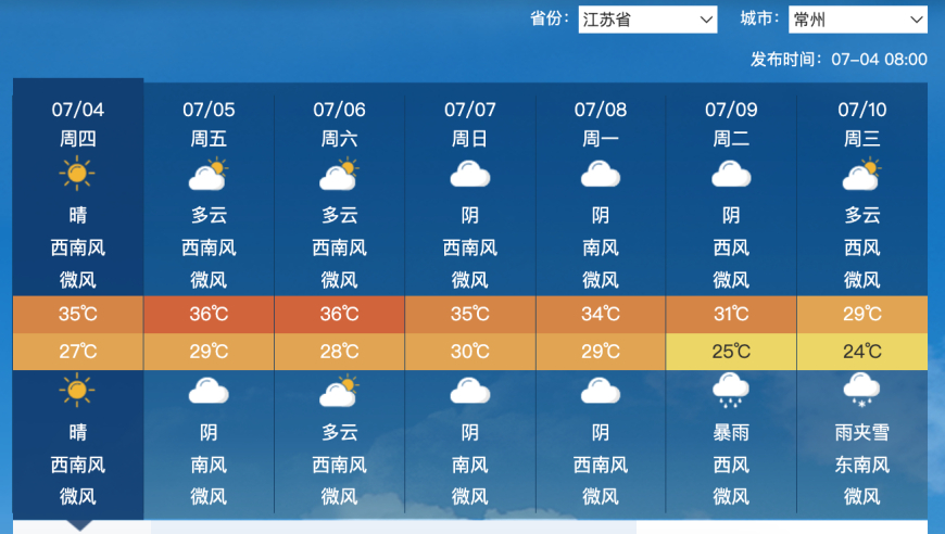 南方部分地区出现局部雨夹雪现象，但大范围高温天气未结束，预计盛夏时节可能性较小