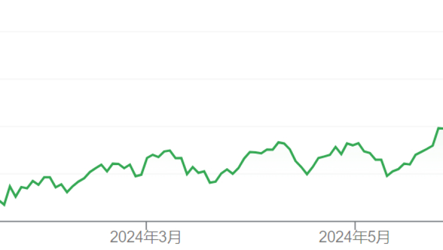 新高后还有新高！市场人士预期：新高指数有望创纪录，印股突破80000点之际