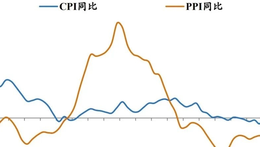 洞察中国经济的关键十年：挑战与机遇并存