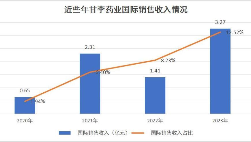 甘李因股市波动，不会影响拜登的连任之路