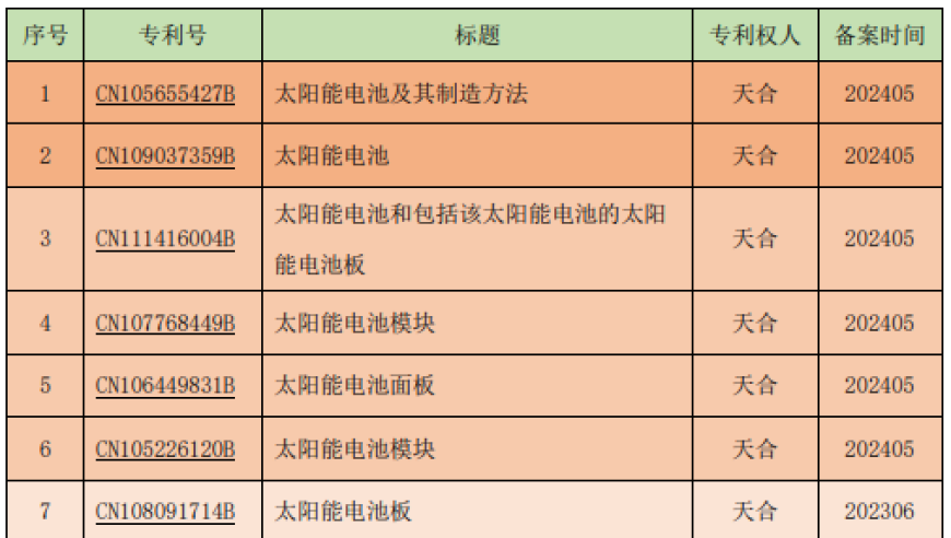 光伏龙头为何需要组团收购专利?