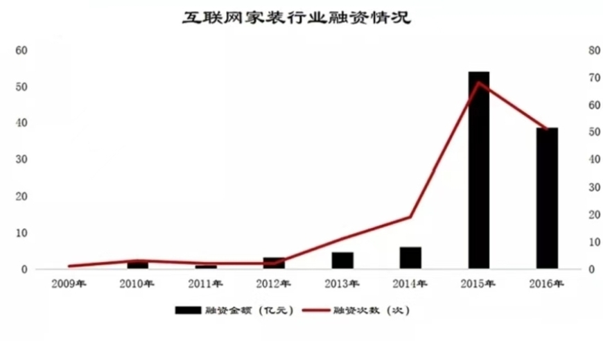 家庭维修赛道的万亿市值：谁能成为第一家公司？