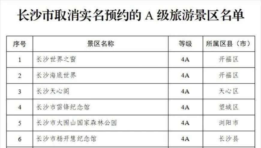 长沙77家A级旅游景区在7月6日起全部实行实名预约制