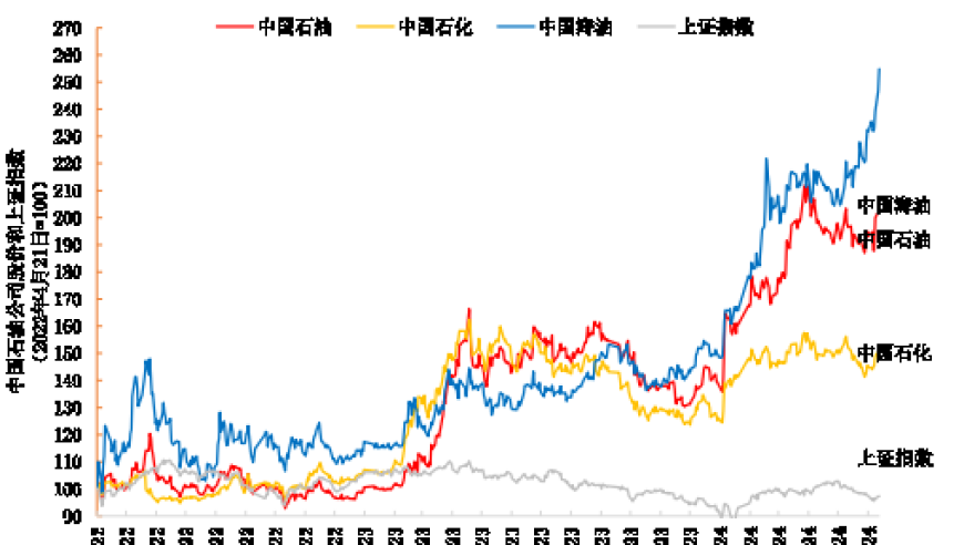 资深股民的热情投资：三个月涨两倍的收益，如何调整股票投资策略？