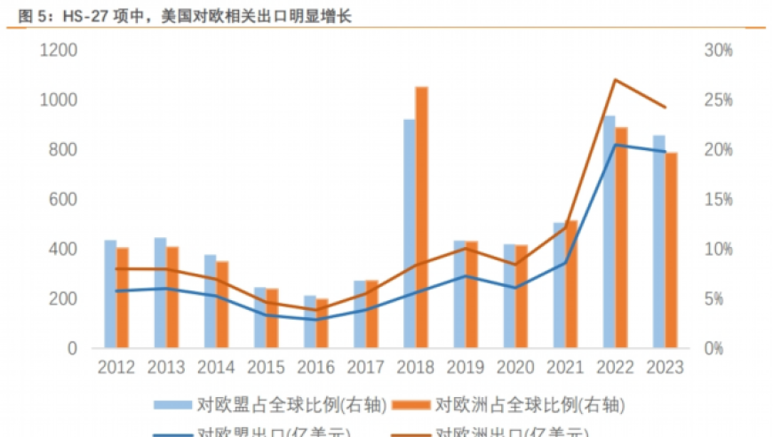 宋雪涛：中美军备贸易：从传统能源到新世界的武器出口

三样指的是什么？是哪个国家的出口？需要特别说明吗？请提供更多的信息，我将根据这些修改您的标题。