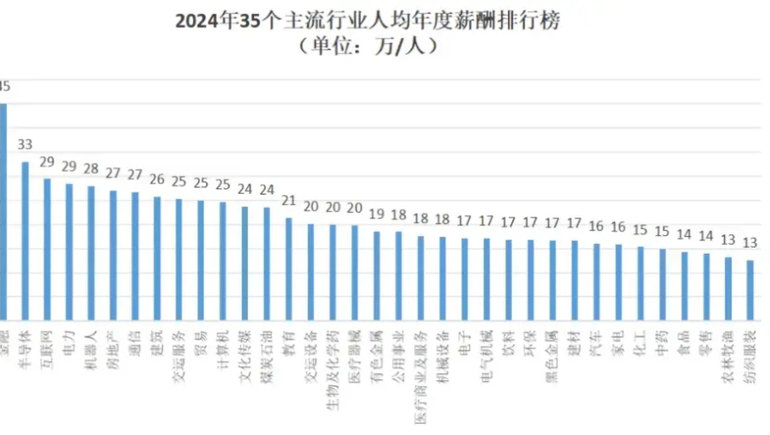 洞察金融业最新动态：正在发生什么？