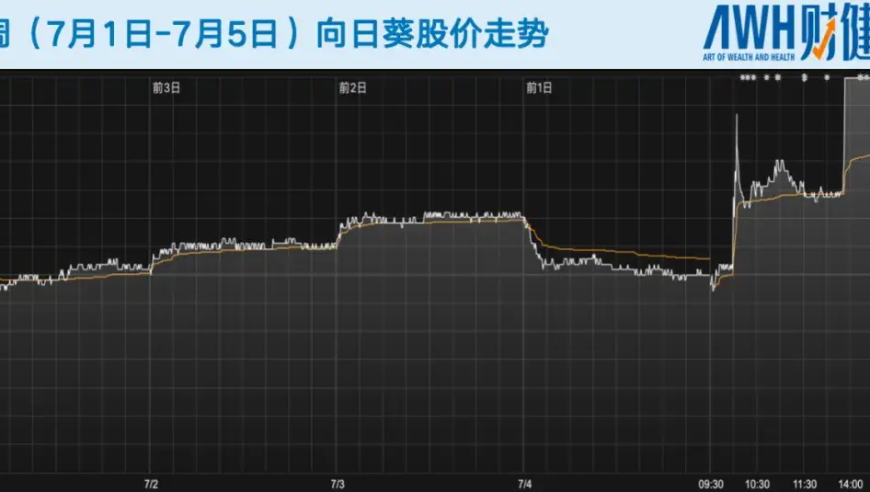 更新：新医保目录下周将发布，重大医药改革显曙光；三星生物签下巨额合同，创新药市场再添一员猛将