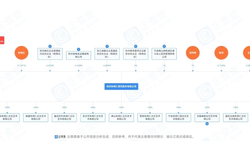 朱炳仁铜艺：知名铜艺艺术家的电商平台 IPO 查核历程，揭示企业家背后的商业逻辑